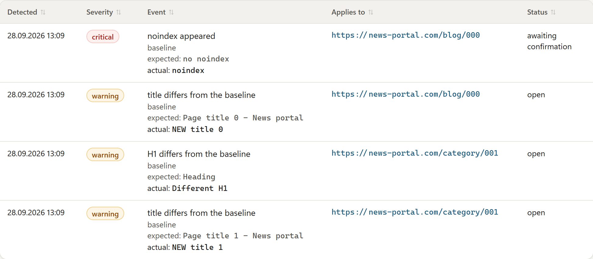 Event history: for each change, the baseline value next to the current one.